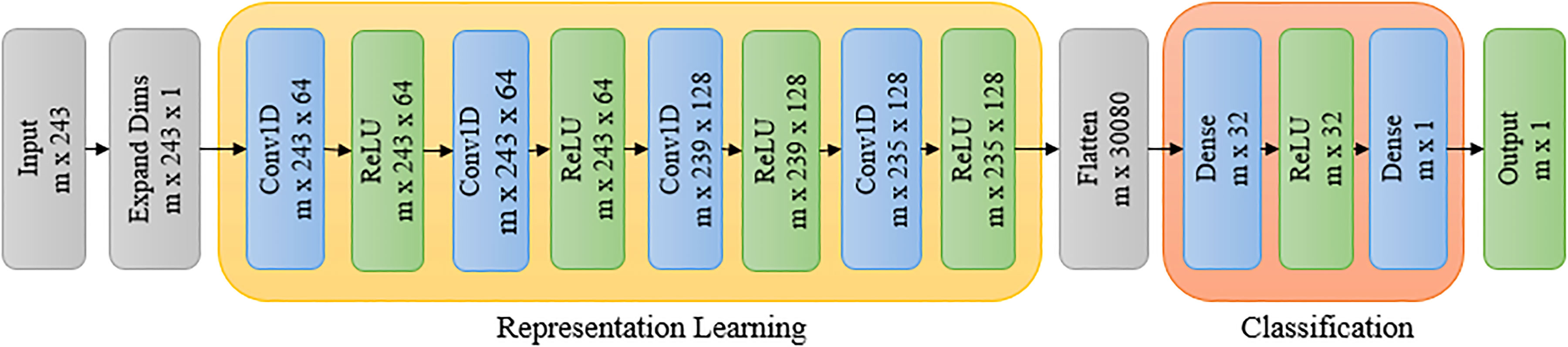 Image for Drought stress prediction and propagation using time series modeling on multimodal plant image sequences